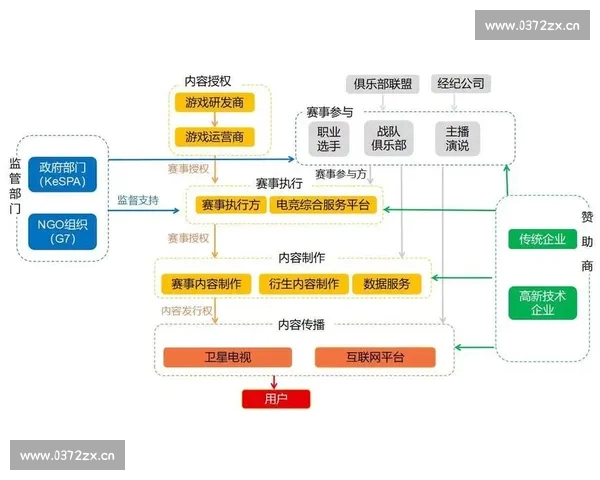 全球电竞体育融合发展趋势与产业创新观察及未来竞争格局深度解析